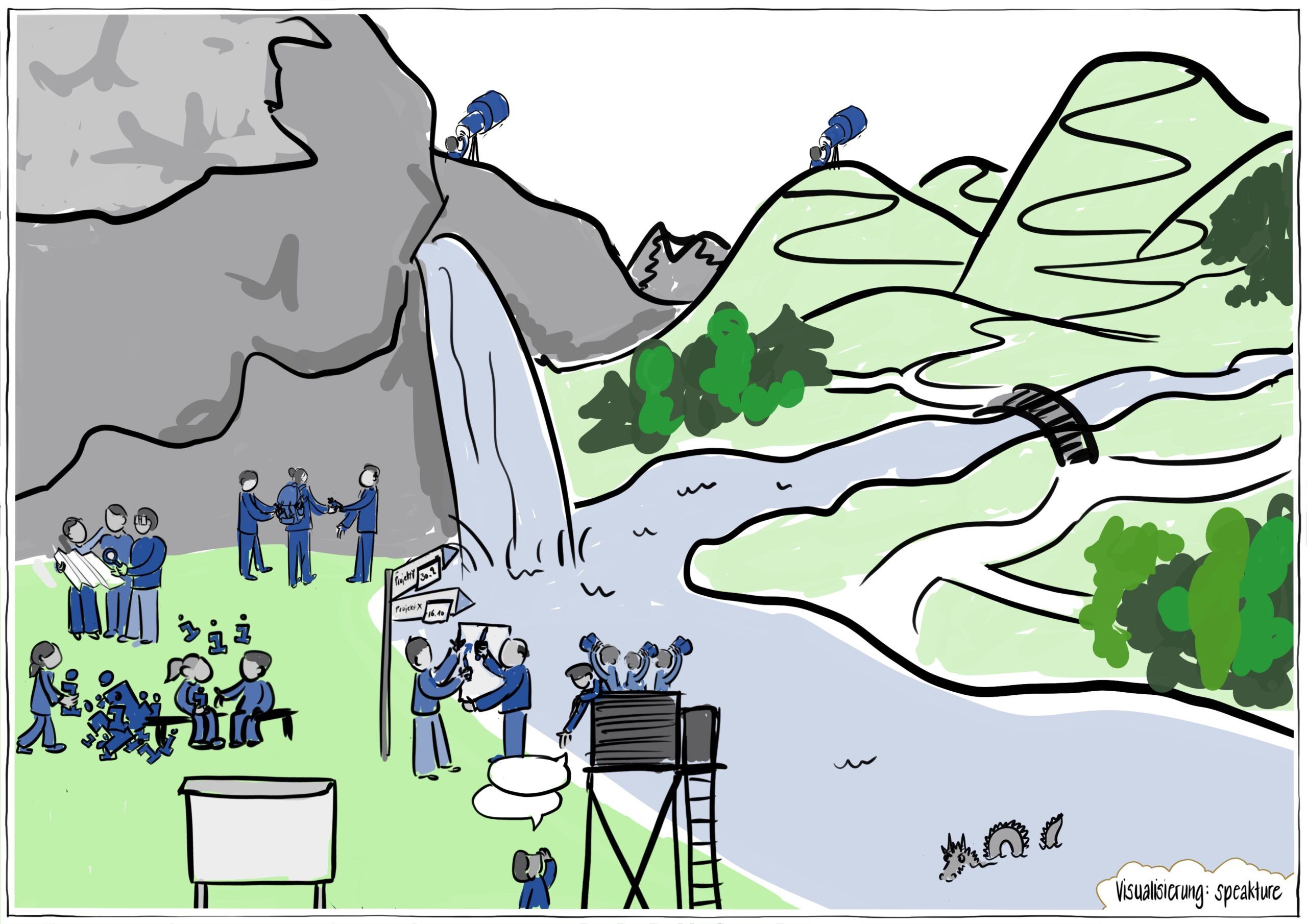 Business Visual von speakture: neutrales Beispiel, wie die Strategie und die Umsetzung als Flussüberquerung dargestellt werden können.